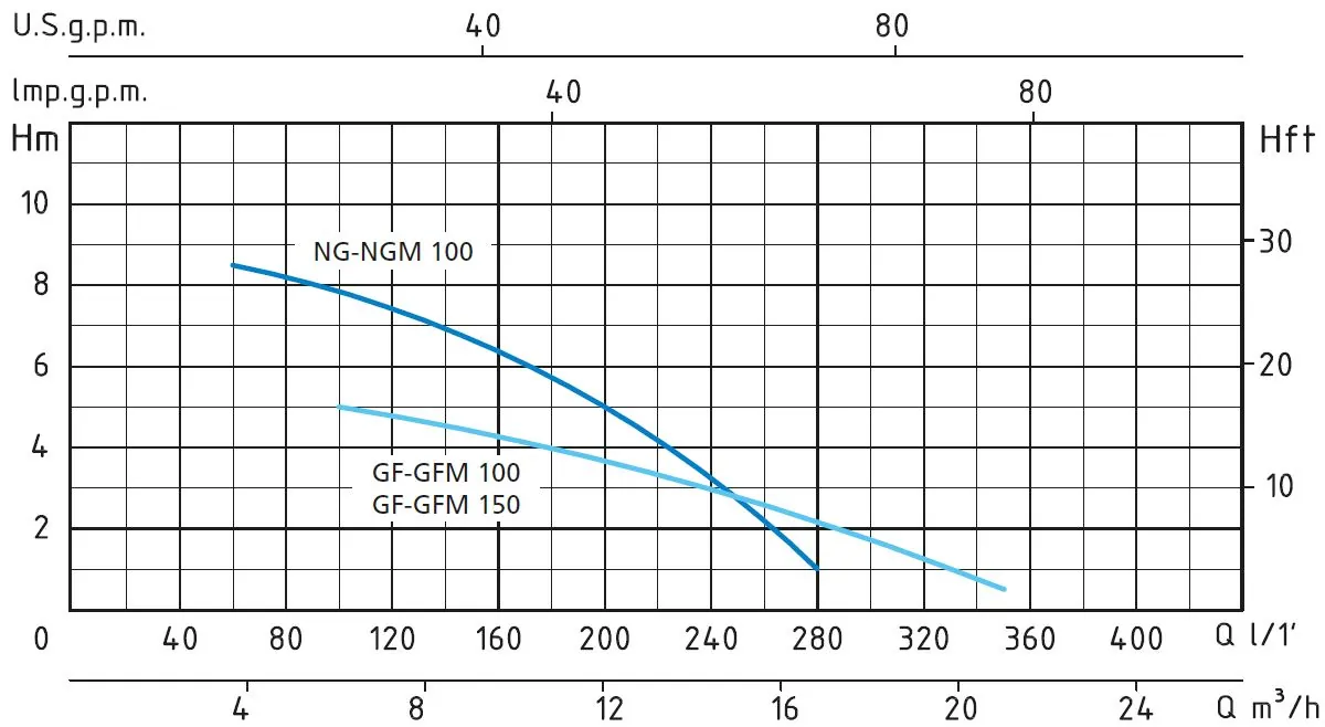 ngm-gfm pumpa